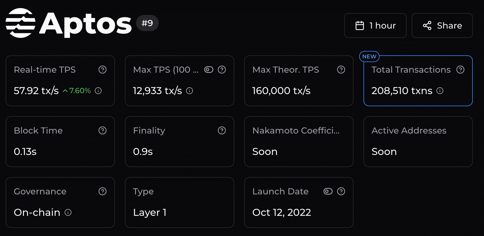 What is APT crypto
